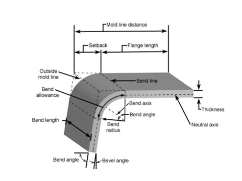 bottom bending sheet metal|sheet metal bending chart.